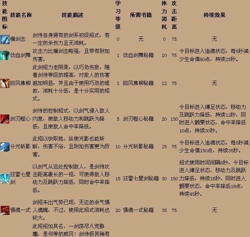 qq三国职业技能详解